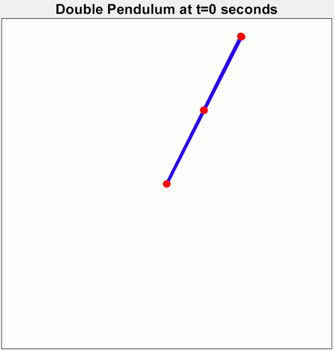 Double pendule - Source Wikipedia